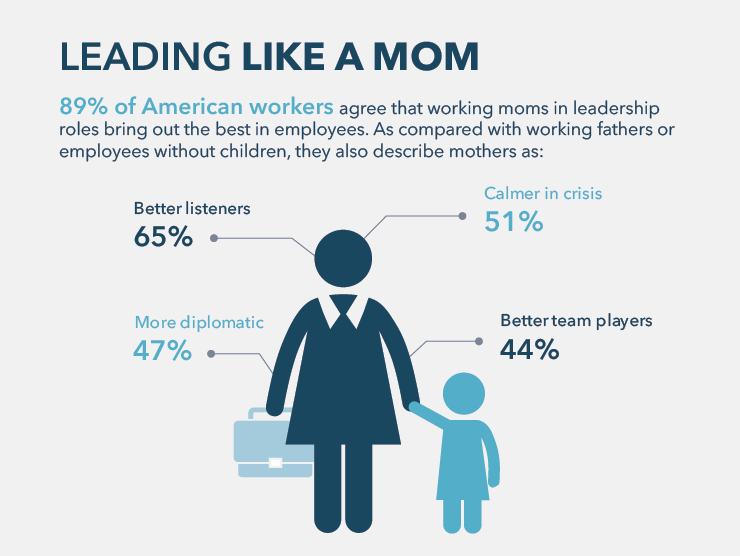 A How-To Guide For the Modern Working Mom